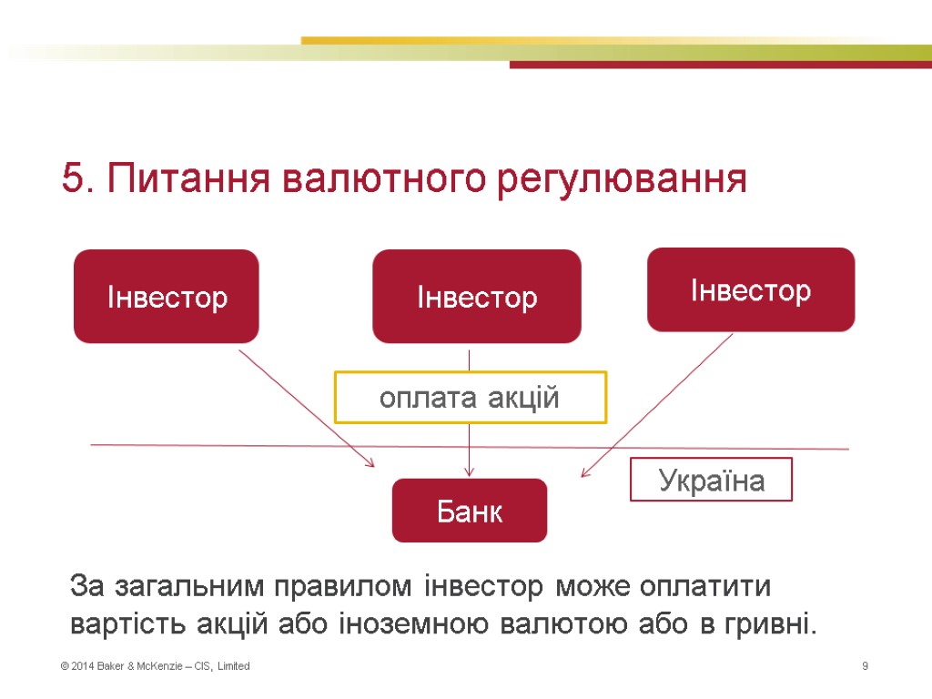 5. Питання валютного регулювання За загальним правилом інвестор може оплатити вартість акцій або іноземною